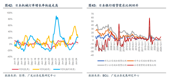 【广发宏观陈嘉荔】延续非典型着陆：2025年海外环境展望