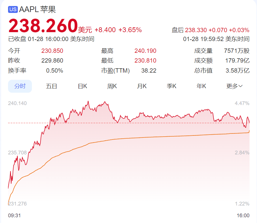 DeepSeek遭暴力破解，攻击IP均来自美国！周鸿祎：360愿提供安全支持！散户抄底，英伟达股价反弹