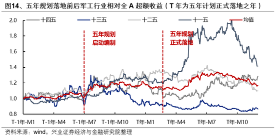 兴证策略：整装待发，迎接新一轮上行