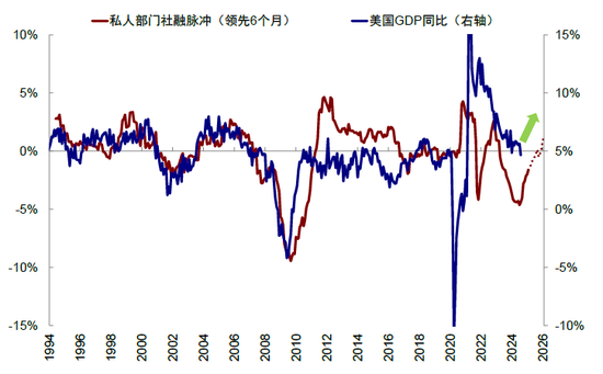 中金：春节期间全球资产在交易什么？