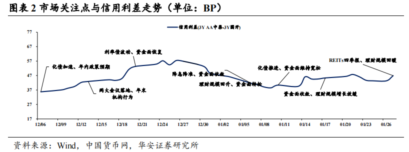 固收卖方对节后债市依然乐观