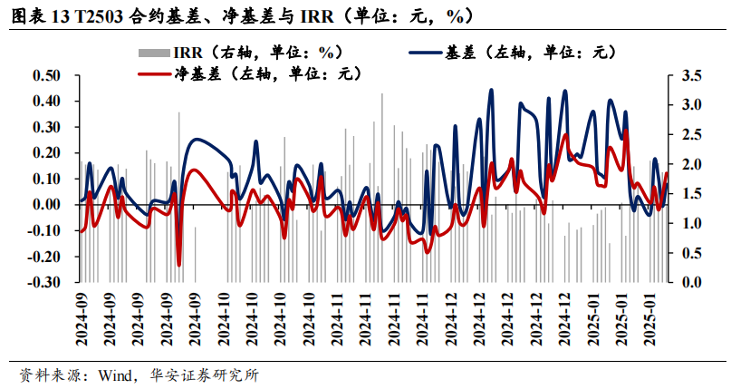 固收卖方对节后债市依然乐观