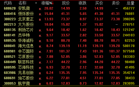 这一概念掀涨停潮！全线爆发！