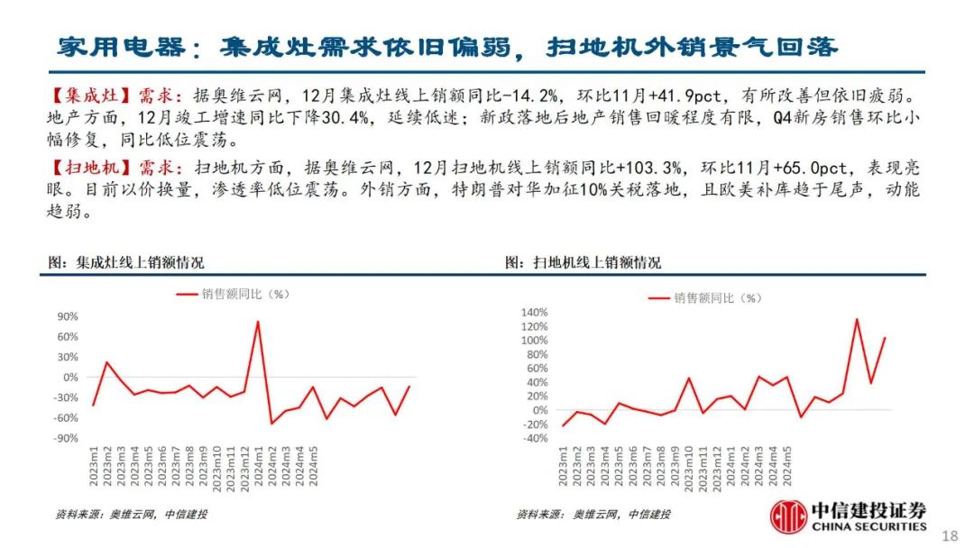 中信建投陈果：积极把握春季躁动