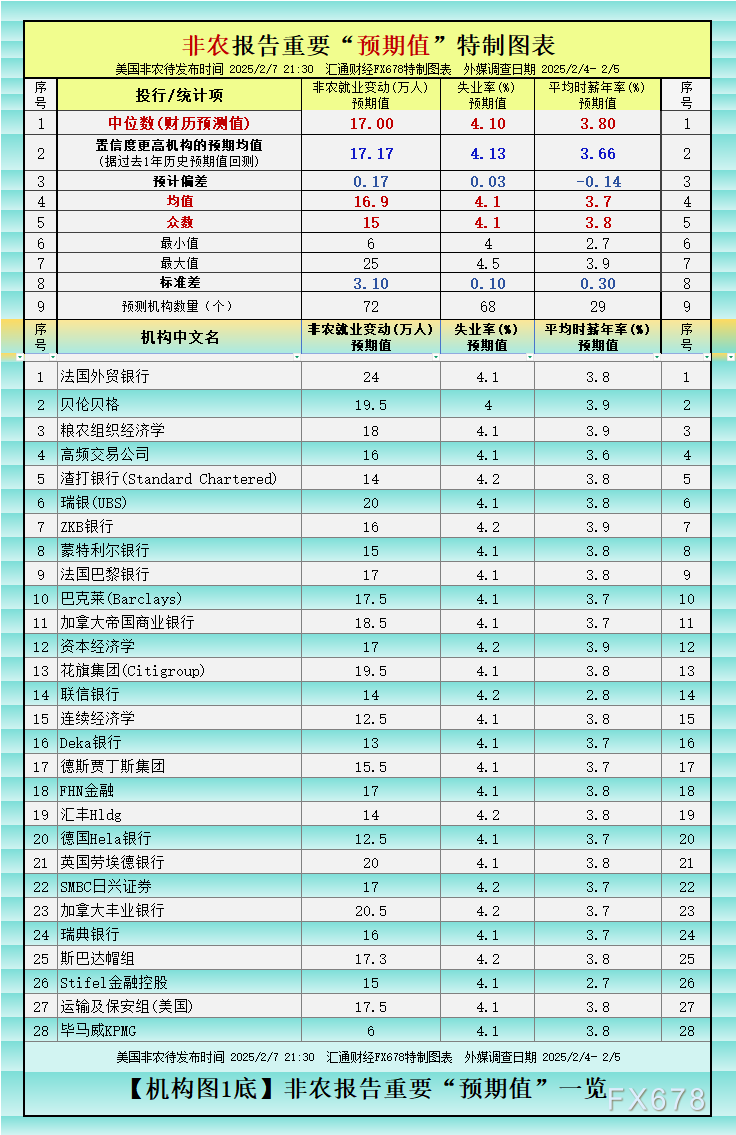 非农或偏疲软？预测大全及领先指标暗示利多金银