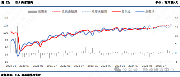 【周度数据追踪】超预期累库