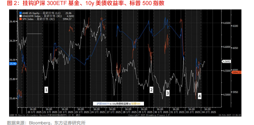 关税2.0对资产价格的意义