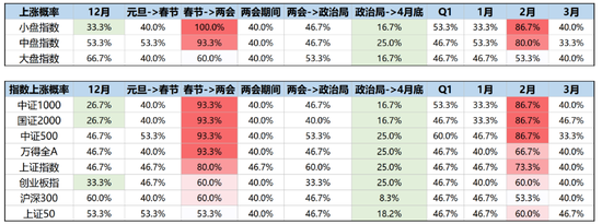 广发策略：躁动主线明确、但低位成长也有黄金