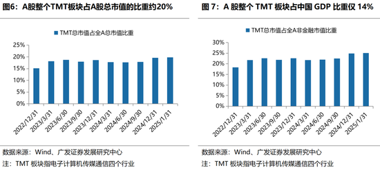 广发策略：躁动主线明确、但低位成长也有黄金