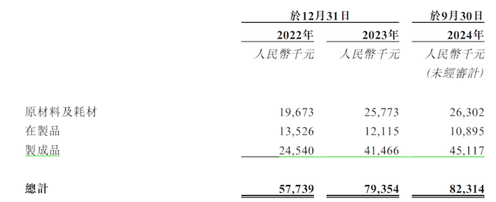 IPO雷达｜折叠自行车厂商大行科工冲港股，创始人83岁，海外销售“拖后腿”