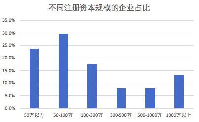 《哪吒2 》票房突破80亿背后：115家小微企业合力托举，京蓉沪最密集