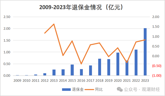 换帅与业绩之变！汇丰人寿董事长转战银行 银保乏力下继任者能否延续盈利？