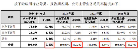 又一IPO终止！从钢铁公司更名为工业智造公司