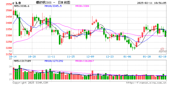 光大期货：2月11日矿钢煤焦日报