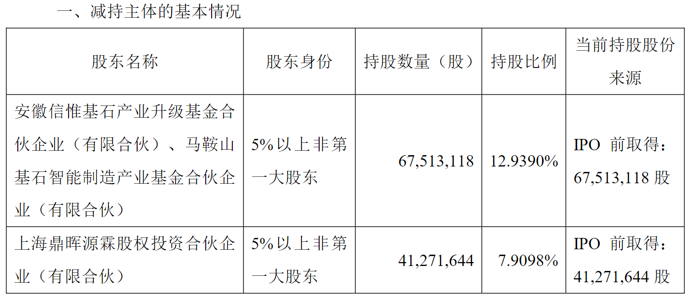 刚刚披露股东减持计划，机器人概念大牛股一度跌逾11%！最新回应