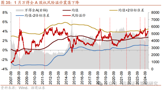 招商策略：融资资金回流在望，小盘成长风格占优