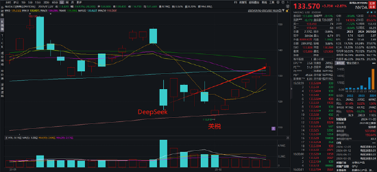 ETF日报：金价在未来或仍有继续上行的空间，可关注黄金股票ETF和黄金基金ETF