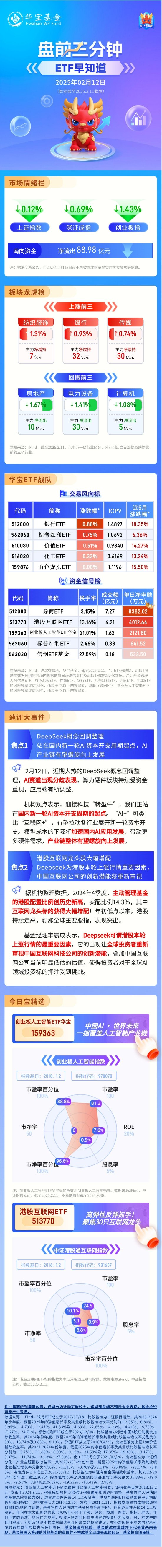 【盘前三分钟】2月12日ETF早知道