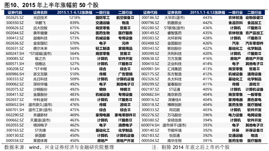 兴证策略：本轮AI行情呈现哪些新趋势？