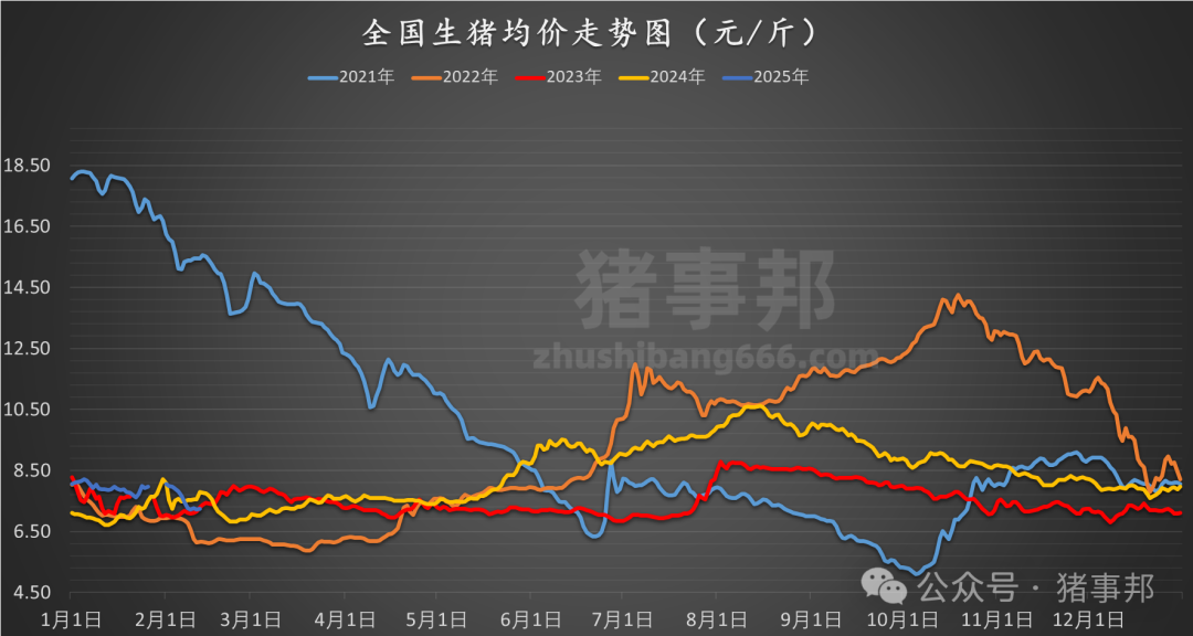 2月12日猪价汇总（再变化，均价微涨！）