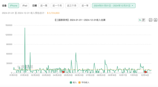 星辉娱乐被指诱导消费，游戏业务青黄不接