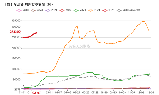 硅：龙头话语权的凸显