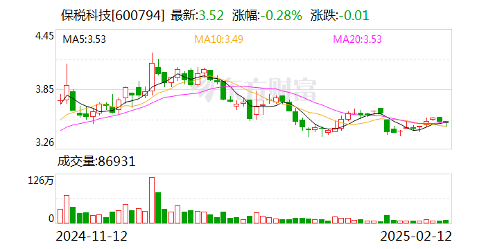 保税科技：变更回购股份用途并注销暨减少注册资本