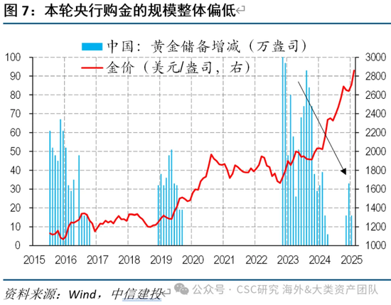 中信建投：宏大叙事下，黄金继续上涨存疑