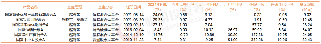 盘点9位公募老将的主动投资“生存王道”