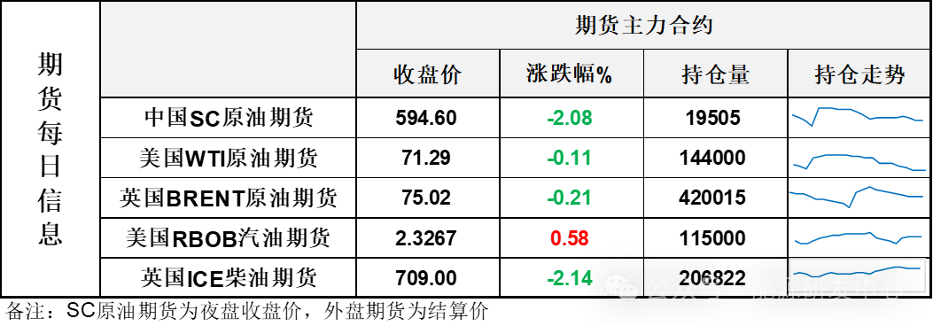 油价先抑后扬长下影线，俄乌冲突背后利益博弈复杂，SC开始回吐风险溢价