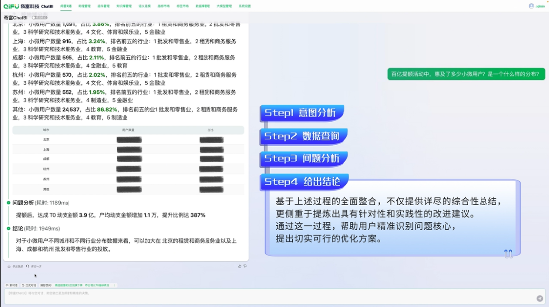 深度融合Deepseek 奇富科技ChatBI重磅升级