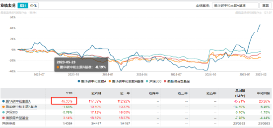 25天涨近50%！鹏华碳中和基金领跑 是“昙花一现”还是长牛启航？