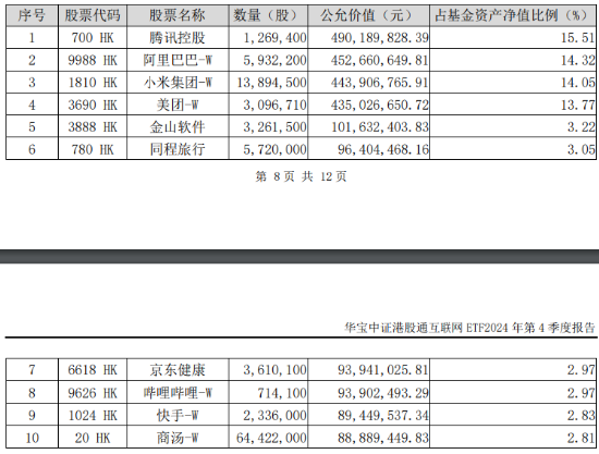 国家数据集团上线，大数据、信创携手飙升！AI医疗站上风口，科网牛继续狂奔，港股互联网ETF标的单周涨逾13%！