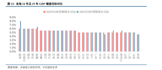 中信建投：中期市场仍将维持震荡上行趋势不变 本轮科技行情演绎预计仍有空间