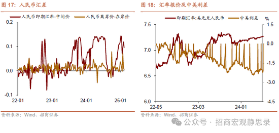 招商宏观：若俄乌冲突结束，美元将下跌，利好A股！