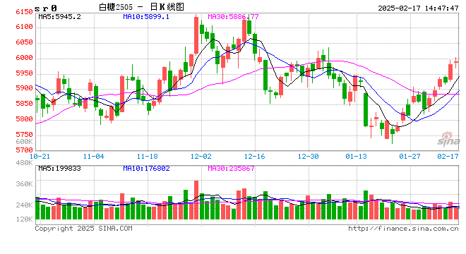 2024/25榨季云南52家糖厂已全部开榨