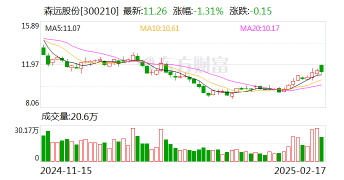 森远股份：公司产品没有出口俄罗斯和乌克兰