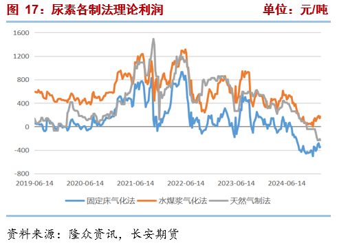 长安期货张晨：农需逐步启动提振市场情绪 尿素短期偏强