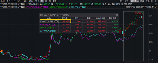 创AI回调，光环新网领跌超9%，资金逢低介入！创业板人工智能ETF华宝（159363）获净申购4100万份