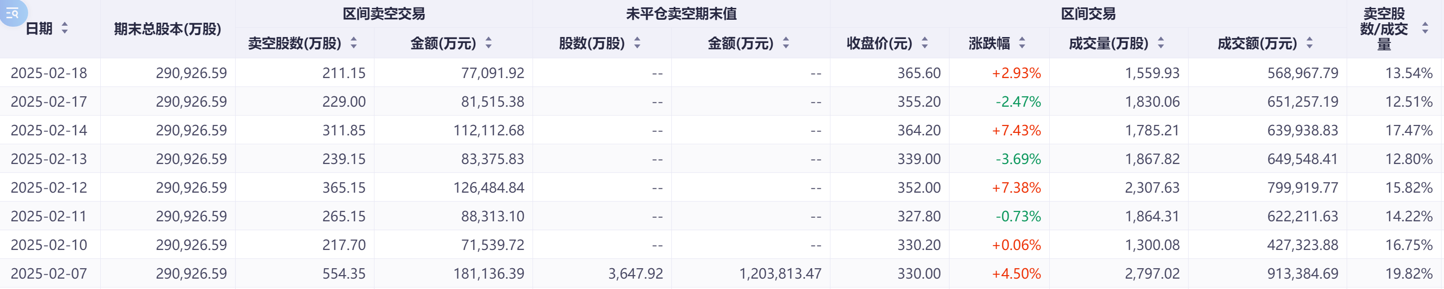 政策托底淡季车市韧性显现 港股新能源车企空头压力缓解