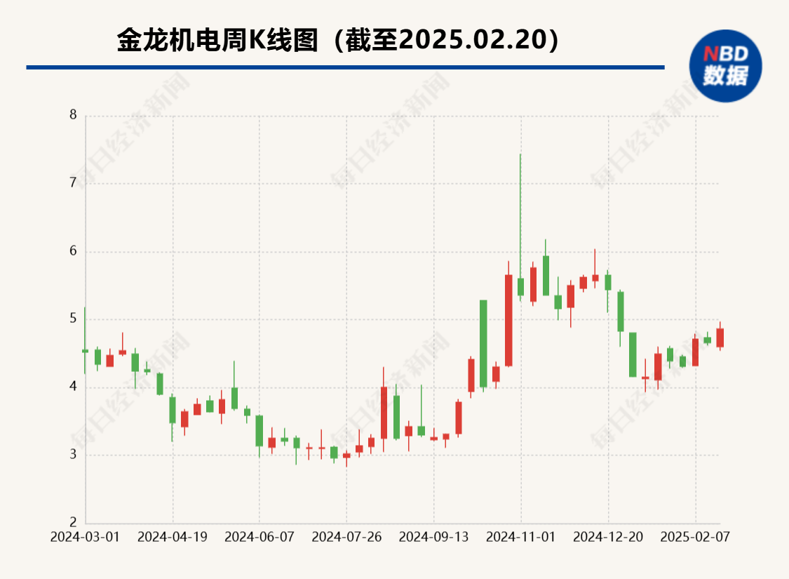 金龙机电拟终止24亿元投资项目  公司称将与政府部门协商退回土地使用权