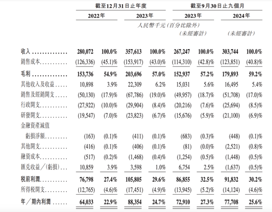 一年生产近9000万颗“牙”！这家公司冲刺港交所……