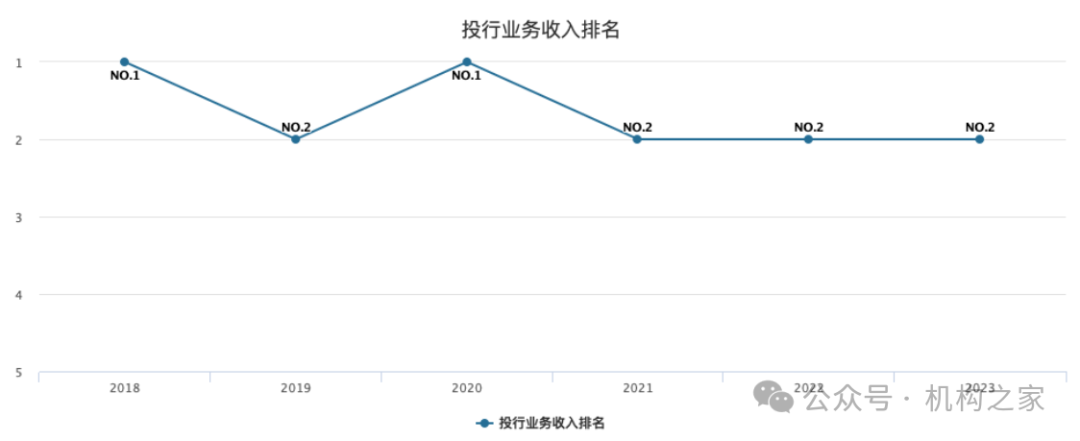 中信建投“王常青”时代落幕！中信银行上市后任期最短行长临退接任