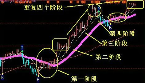 主升浪牛股启动前常有的“特征”这才是大道至简，轻松辨别牛股