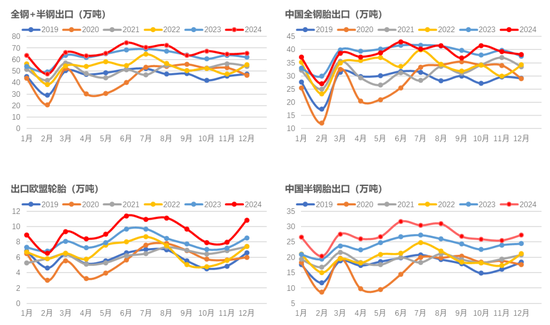 橡胶：近月虚实比较高