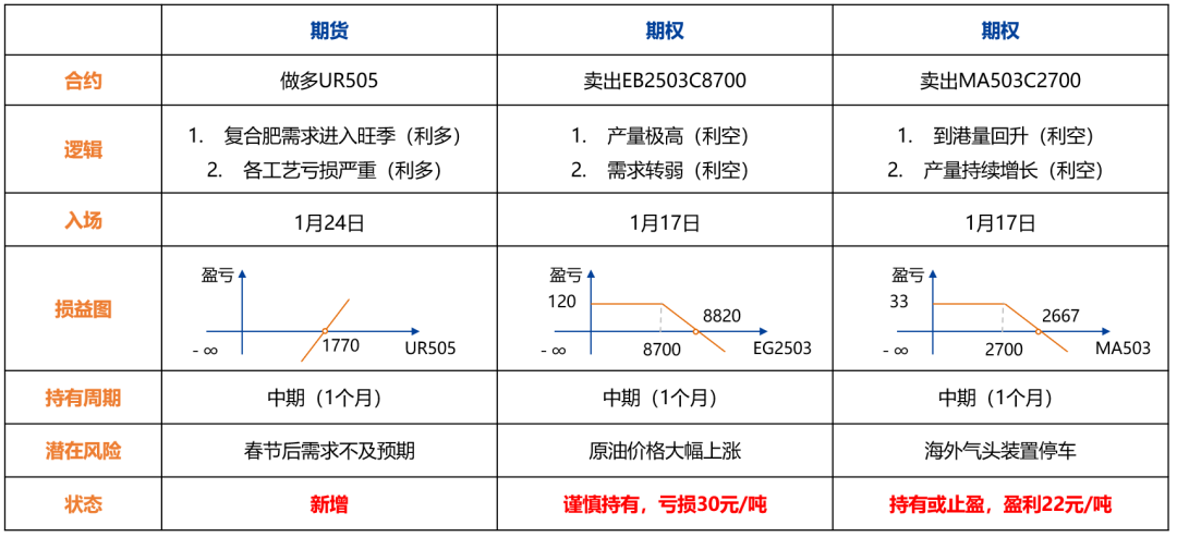 【兴期研究：品种聚焦】产量下降需求回升，关注做多机会