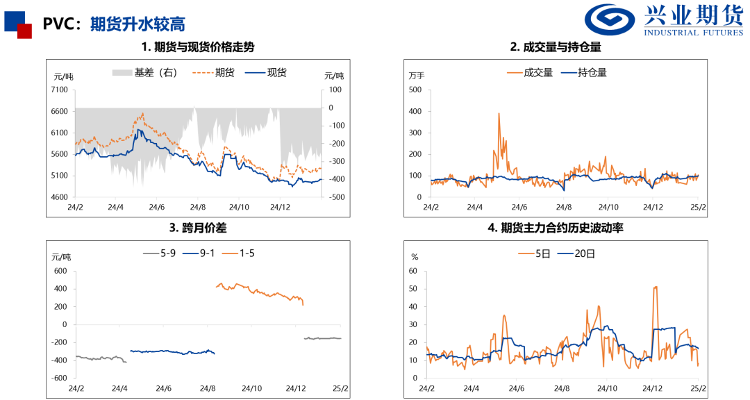 【兴期研究：品种聚焦】产量下降需求回升，关注做多机会