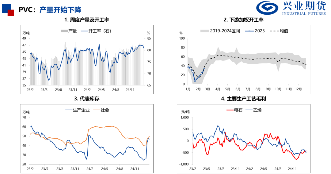 【兴期研究：品种聚焦】产量下降需求回升，关注做多机会