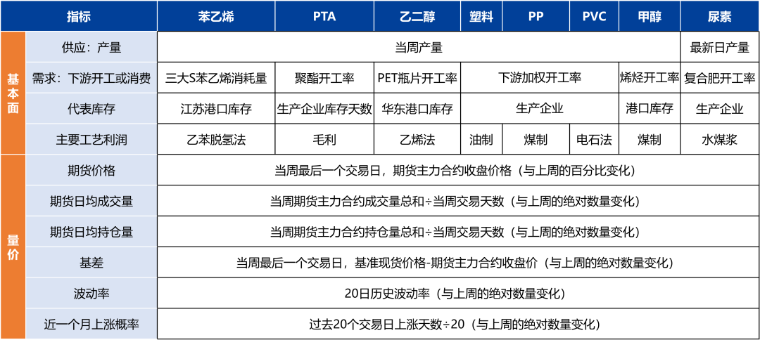 【兴期研究：品种聚焦】产量下降需求回升，关注做多机会