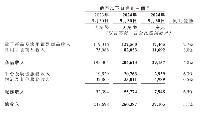 一场“奇袭”背后，京东到底在焦虑什么？